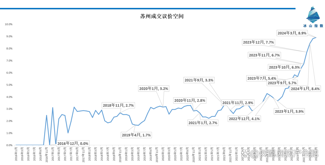 成交价格_成交价格是什么意思