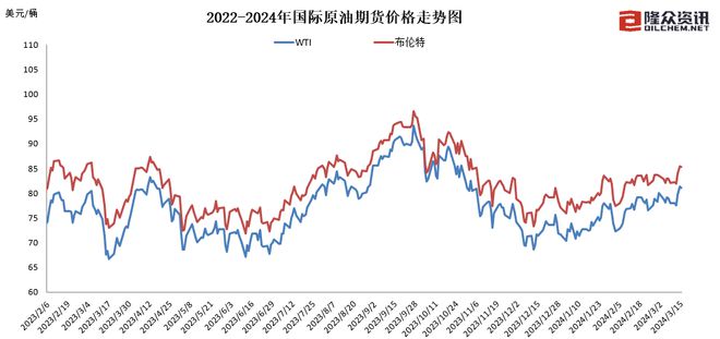 国际成品油价格走势_国际成品油价格走势分析预测