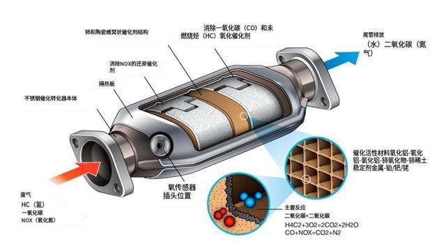 五菱之光三元催化价格_五菱之光三元催化价格查询