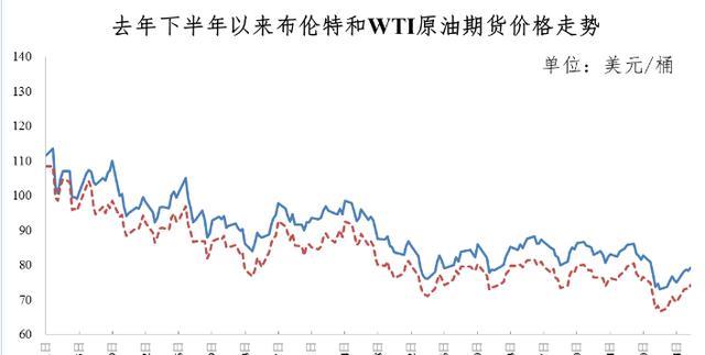 柴油价格走势_柴油价格走势分析2020