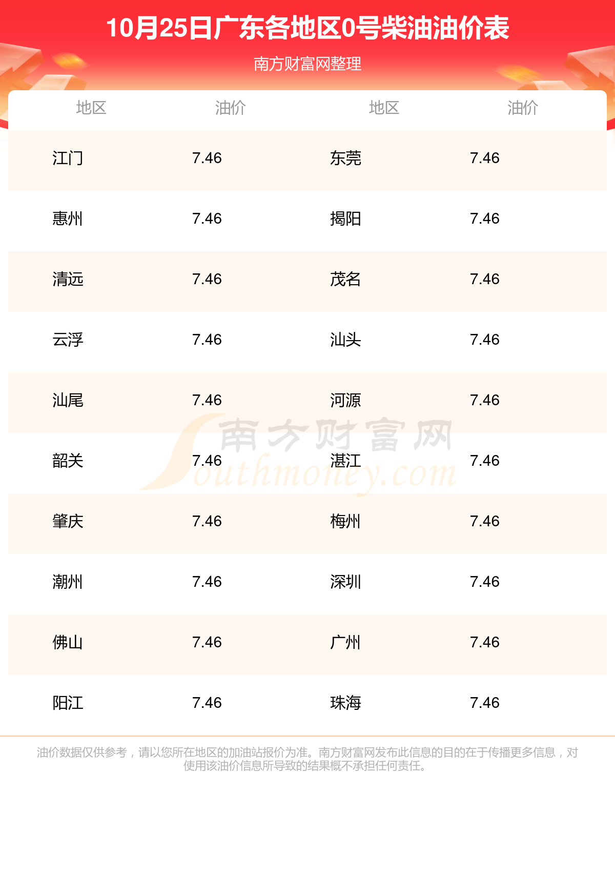 柴油价格走势_柴油价格走势分析2020