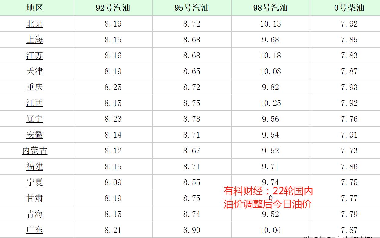 95汽油今日价格_昆明95汽油今日价格