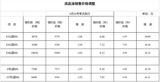 济南92号汽油价格_济南92号汽油价格下次会涨吗