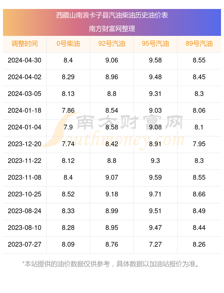 中国石油最新价格_中国石油最新价格表图片