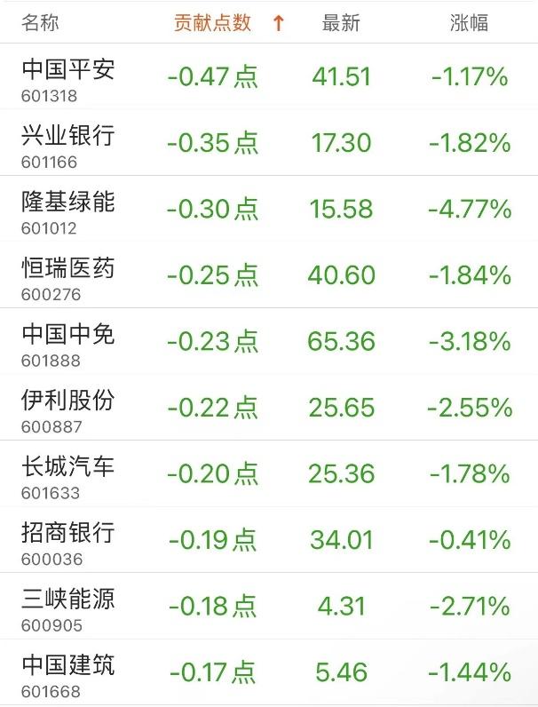 中国石油最新价格_中国石油最新价格表图片