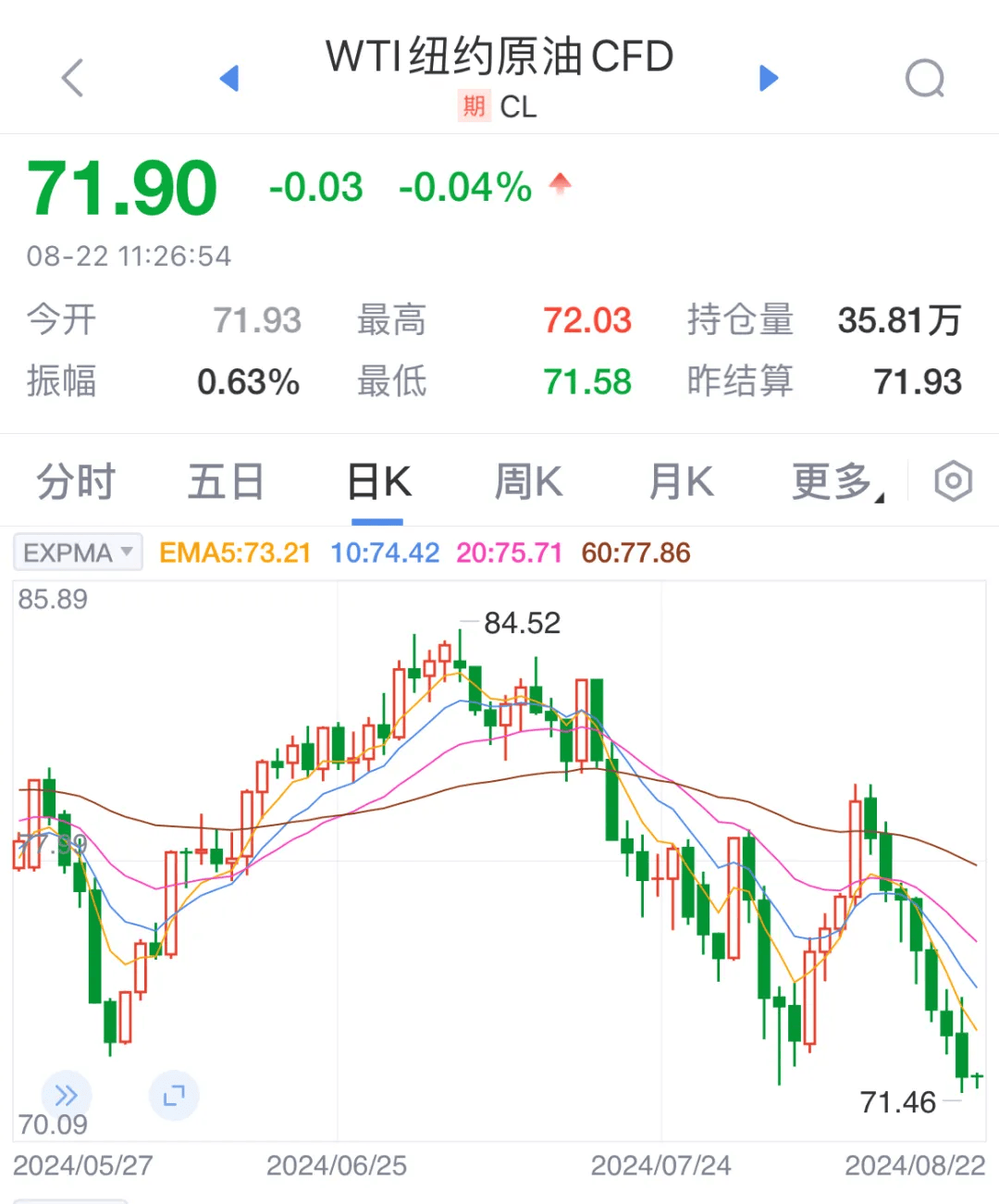 国际原油价格今日行情_国际原油价格今日行情最新原油价格质数查询