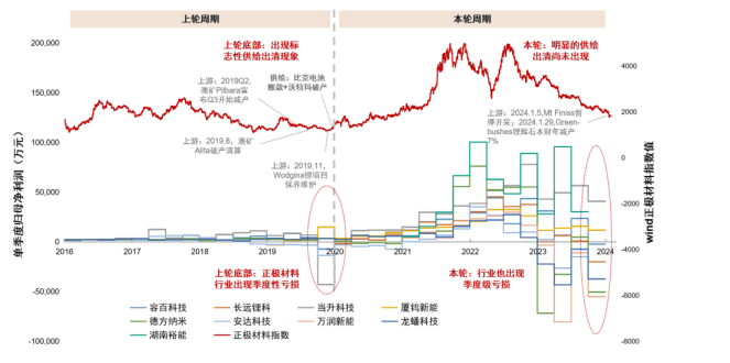 锂电池价格走势_锂电池价格走势图2024年