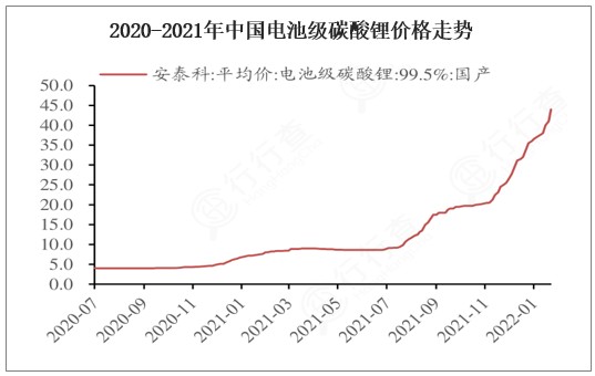 锂电池价格走势_锂电池价格走势图2024年