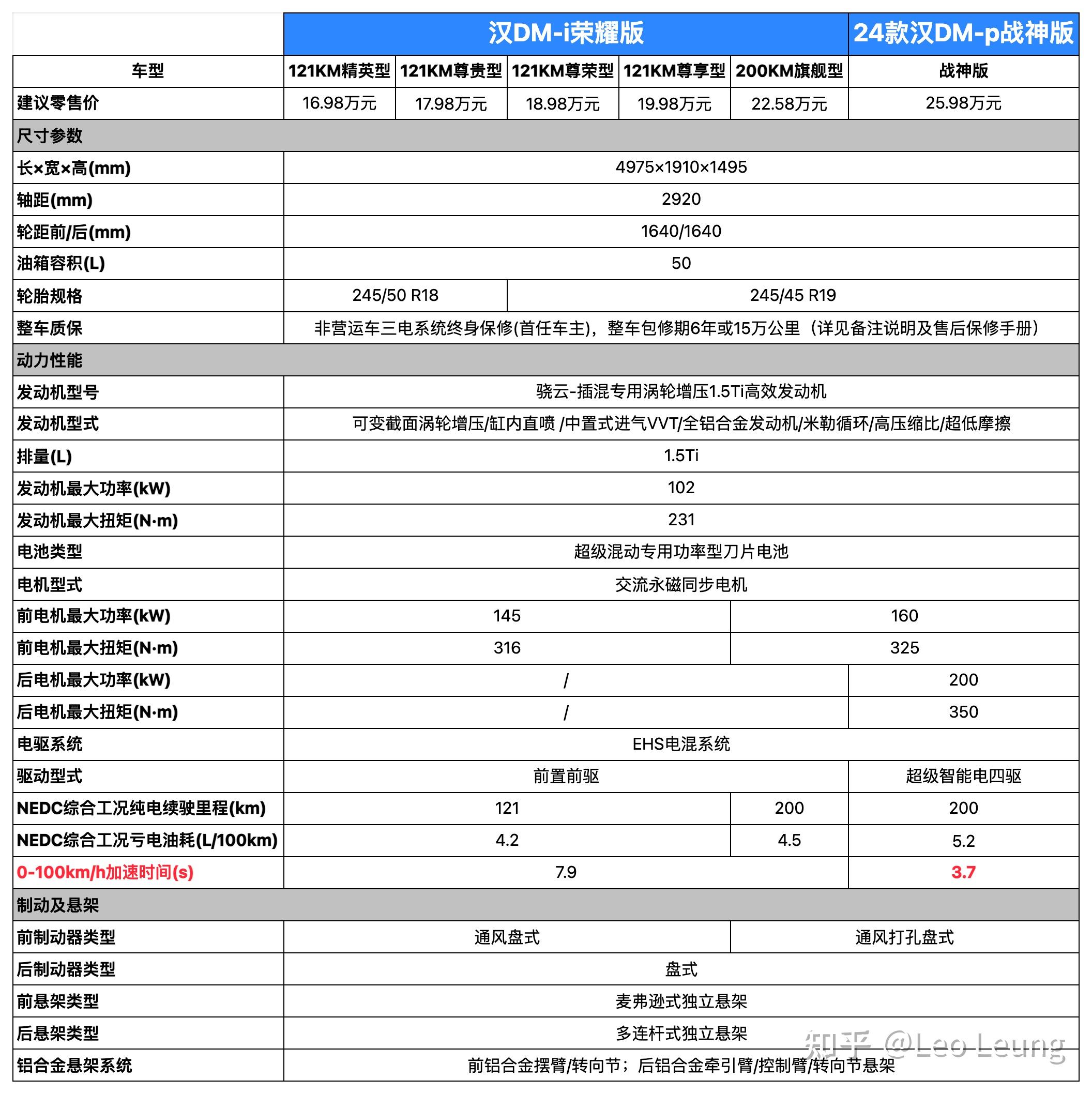 比亚迪价格_比亚迪价格2024价目表