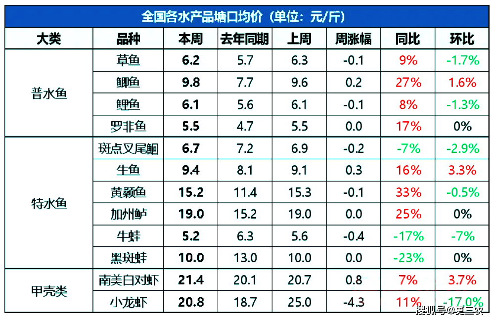 油价格_油价格调整时间表