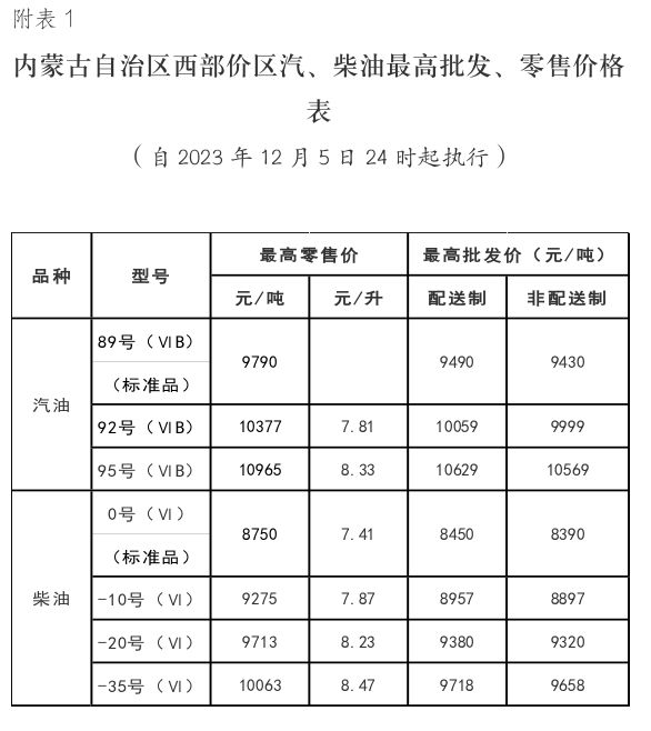 柴油价格今日_柴油价格今日报价表35号