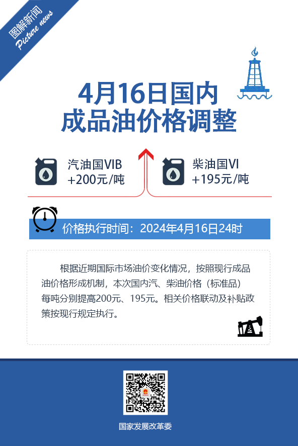 柴油价格今日_柴油价格今日报价表35号