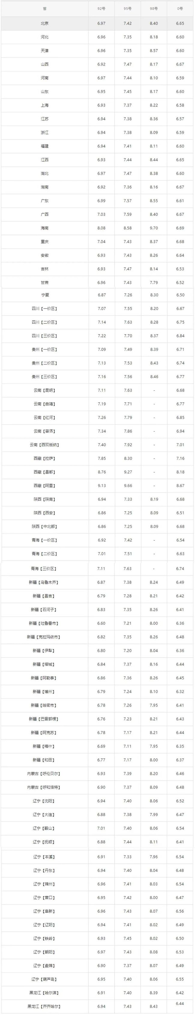 今日92汽油价格_长沙今日92汽油价格