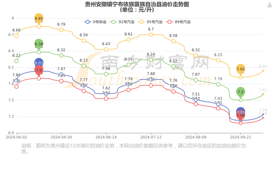 今日油价调整最新消息价格_今日油价调整最新消息价格图