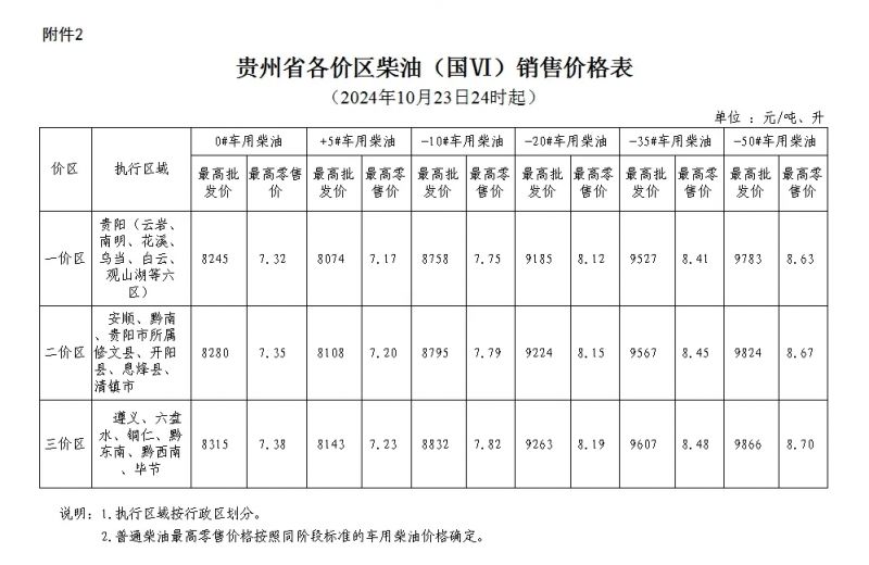 成品油价格_成品油价格调整窗口时间