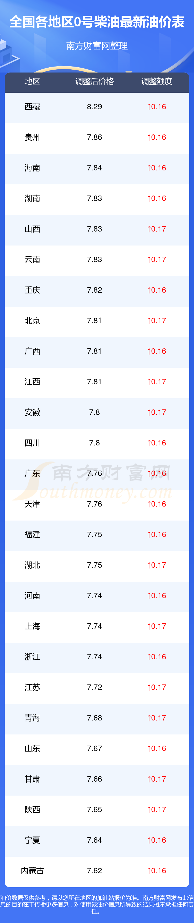 全国柴油批发价格_最新柴油批发价格多少钱一吨