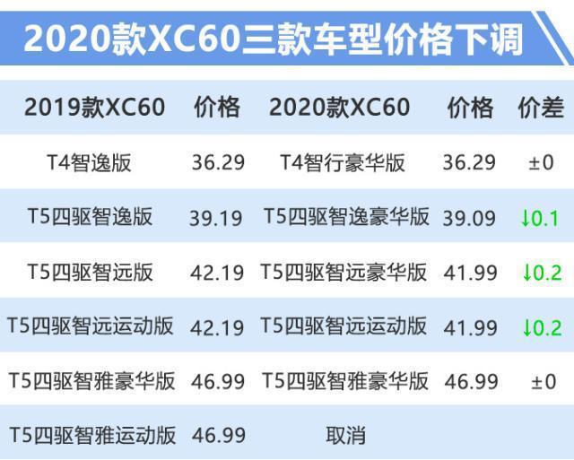 沃尔沃价格一览表_沃尔沃汽车价格及图片大全