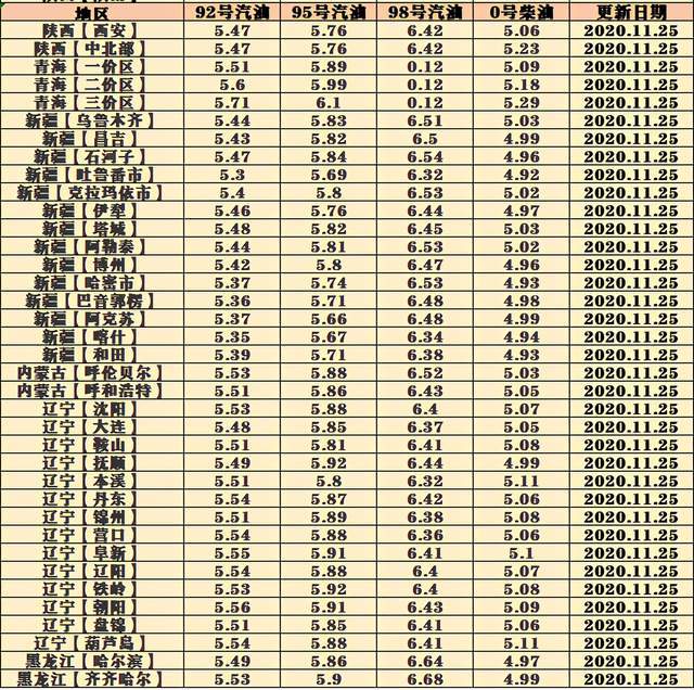 广西95号汽油价格_广西95号汽油价格最新消息