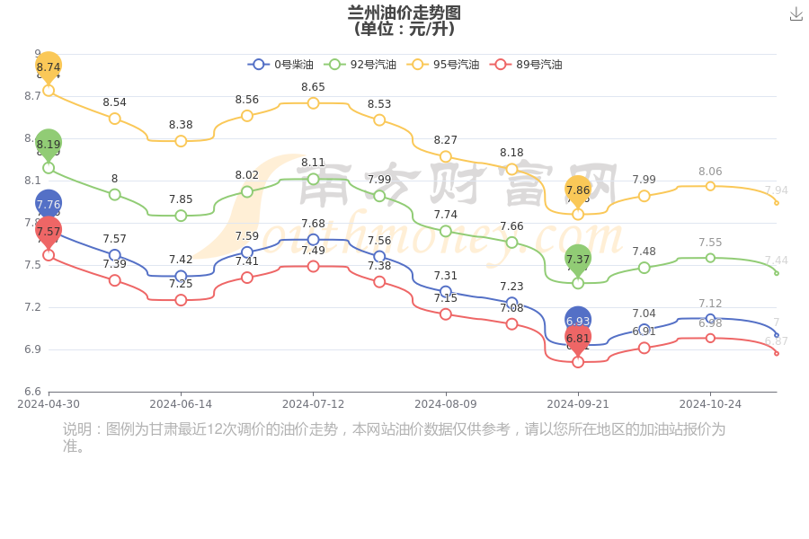 广西95号汽油价格_广西95号汽油价格最新消息