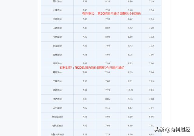 油价格今日价_北京油价格今日价