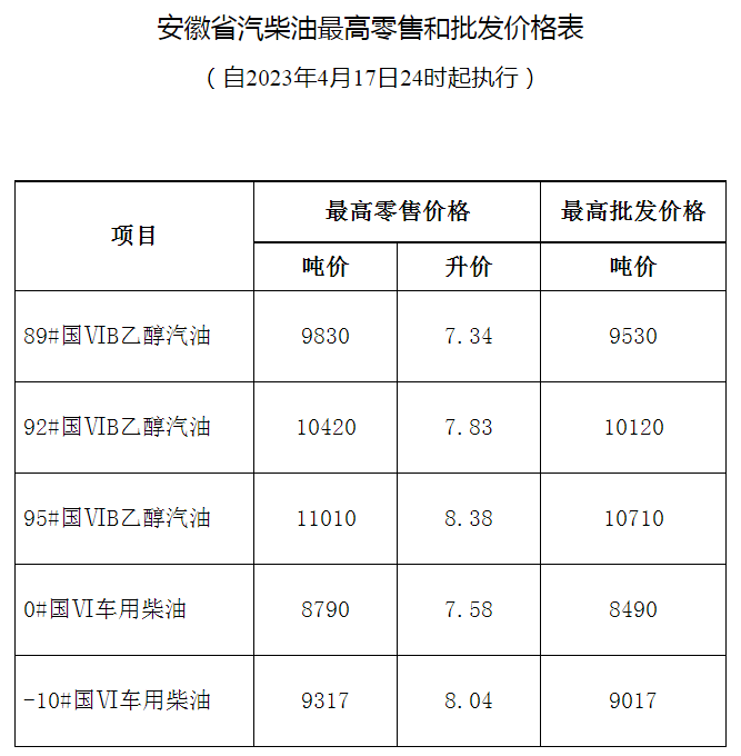 油价格今日价_北京油价格今日价