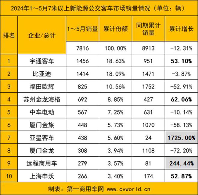 海格客车39座价格_海格客车39座价格图片