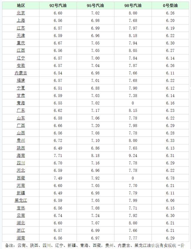 0号柴油价格查询_0号柴油价格查询 批发