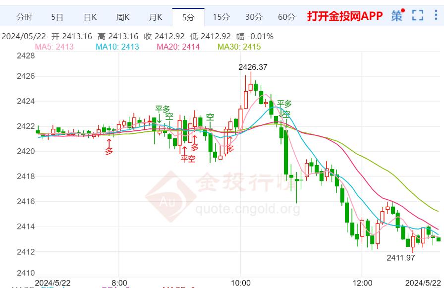 价格走势查询_淘宝价格走势查询