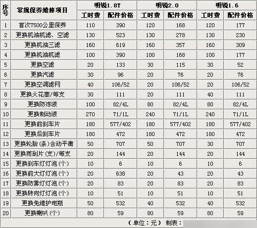 明锐价格_斯柯达明锐价格