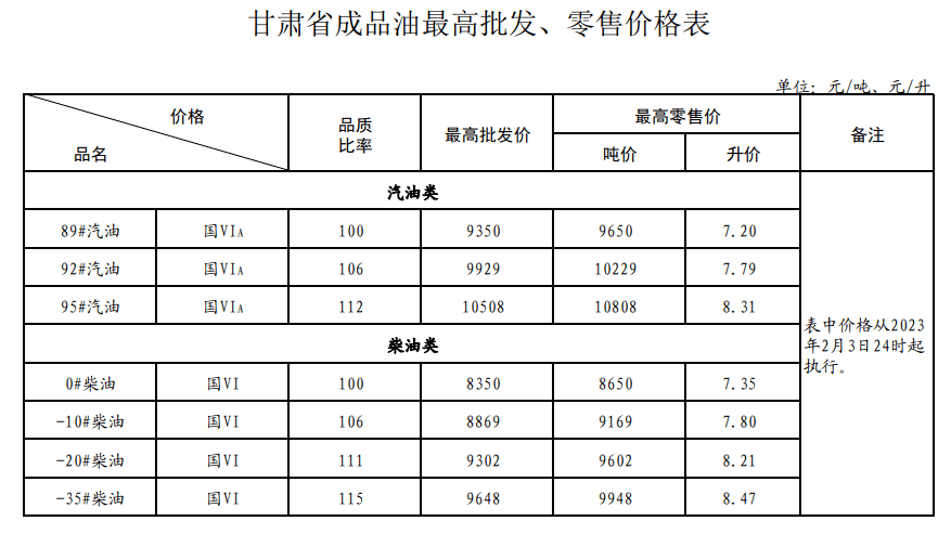 2017年柴油价格_2017年柴油价格?