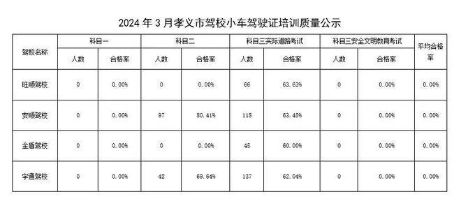 杭州驾校价格_杭州驾校价格风波