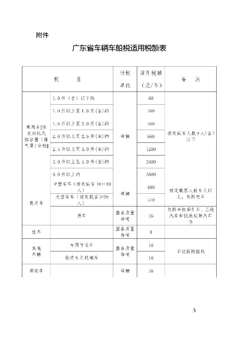 车船税价格_车船税价格一览表