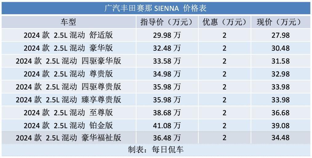 广汽丰田的价格_广汽丰田的价格表