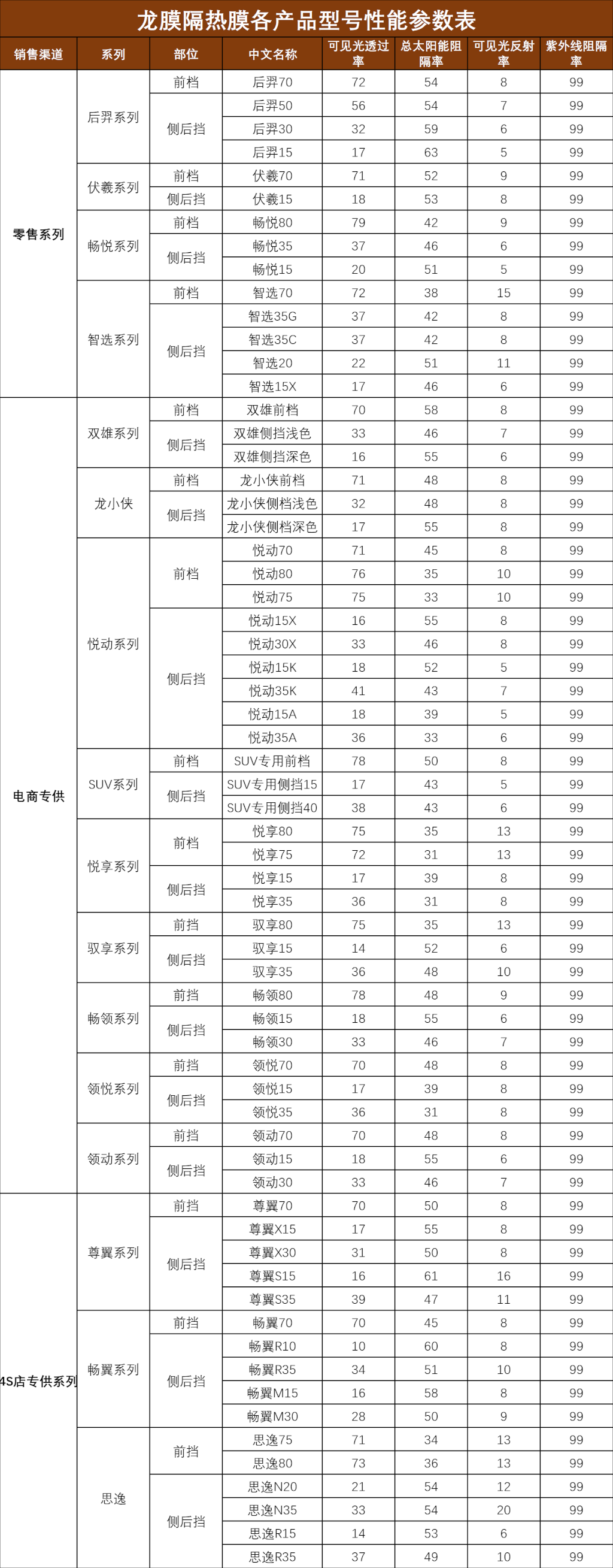 全部龙膜型号及价格表_龙膜型号及价格表2020