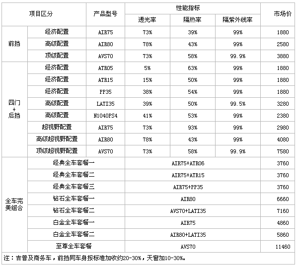 全部龙膜型号及价格表_龙膜型号及价格表2020