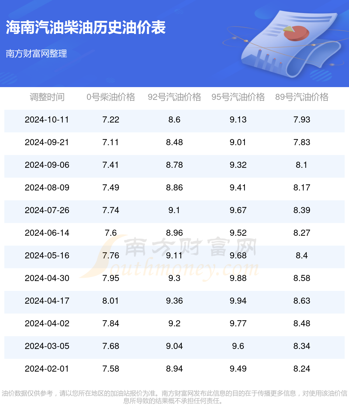 今天柴油价格_今天柴油价格是多少