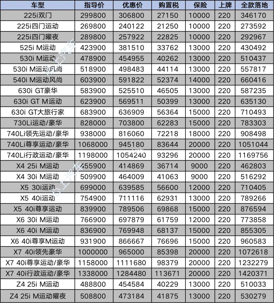 宝马1系价格表_宝马1系价格表二手