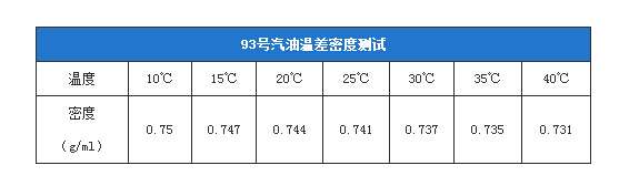 一升汽油价格_一升汽油价格今日价格表