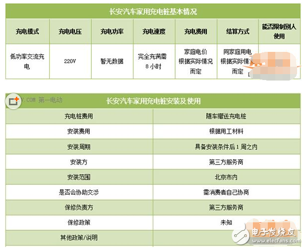 电动汽车充电价格表_电动汽车充电价格表图片