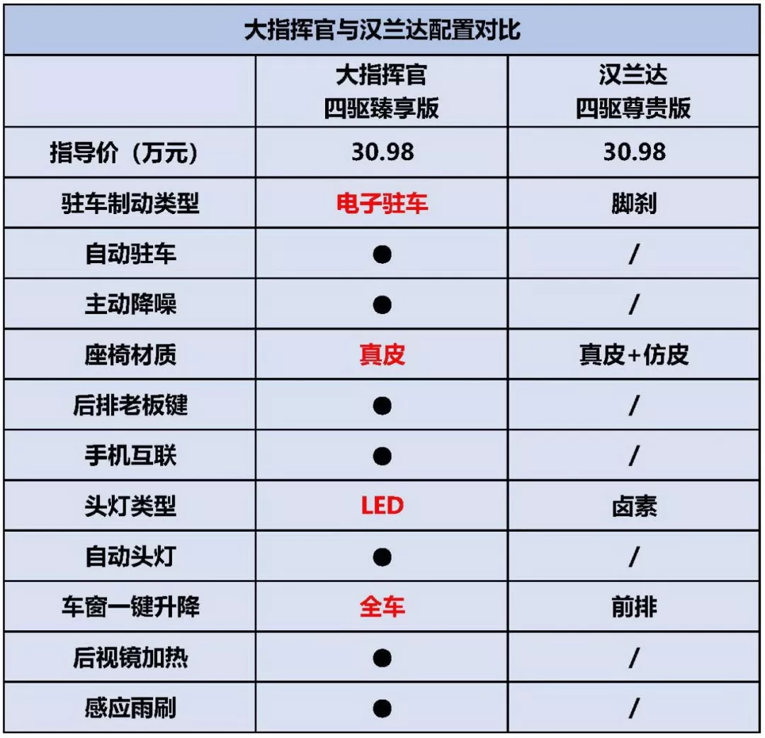 jeep车型大全及价格表_jeep车型大全及价格表图片