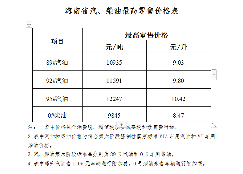 海南的汽油价格_海南汽油价格95号