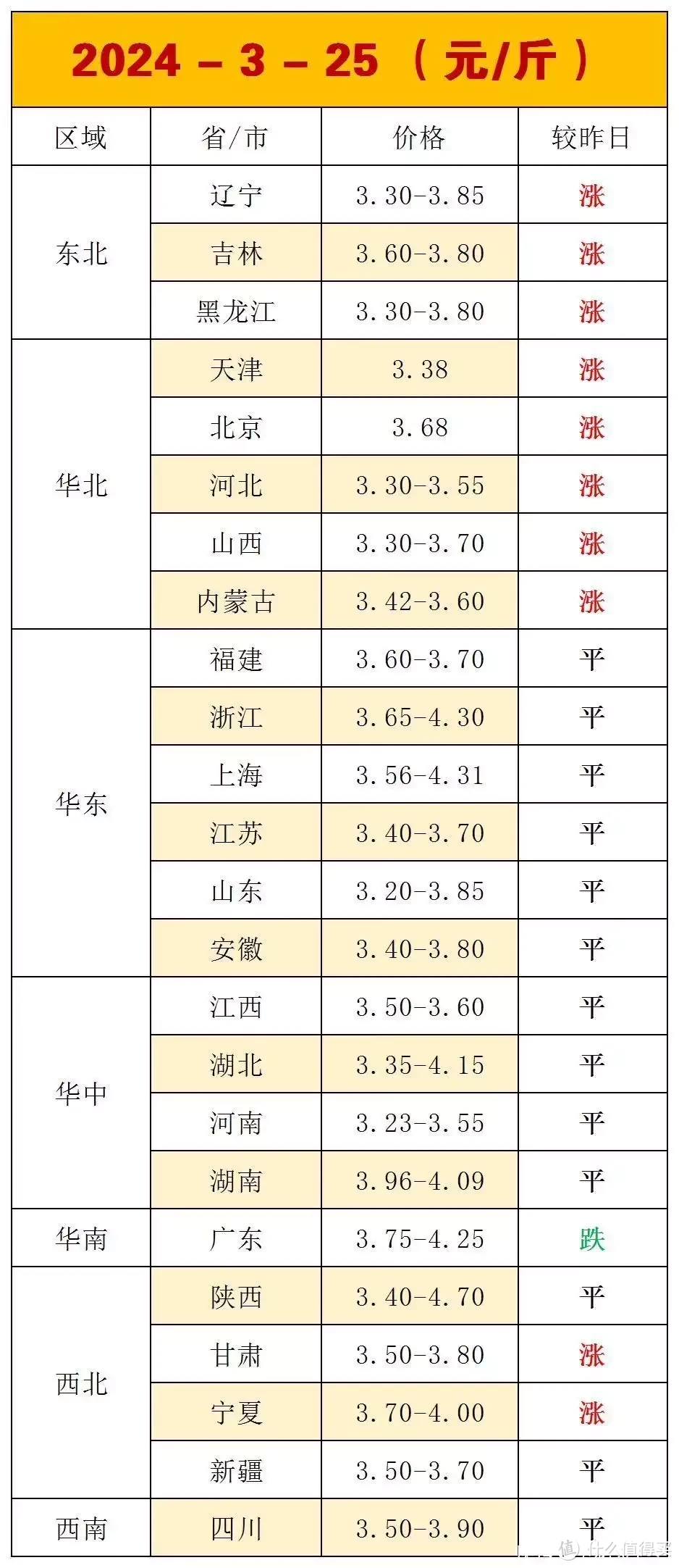 92汽油今天价格_92汽油今天价格多少钱一升