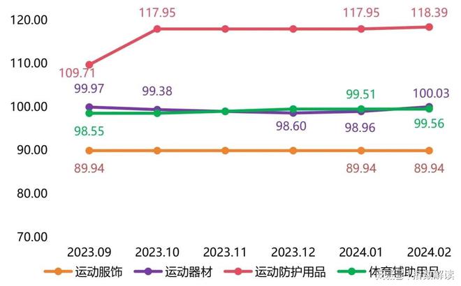 销售价格_销售价格英文