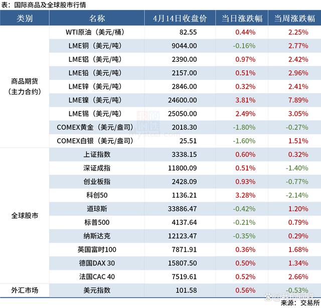 销售价格_销售价格英文