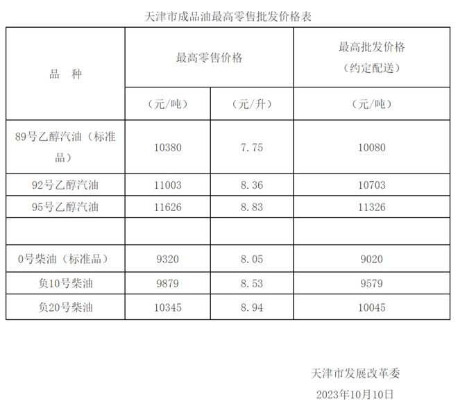 中石化92号汽油价格_山西中石化92号汽油价格