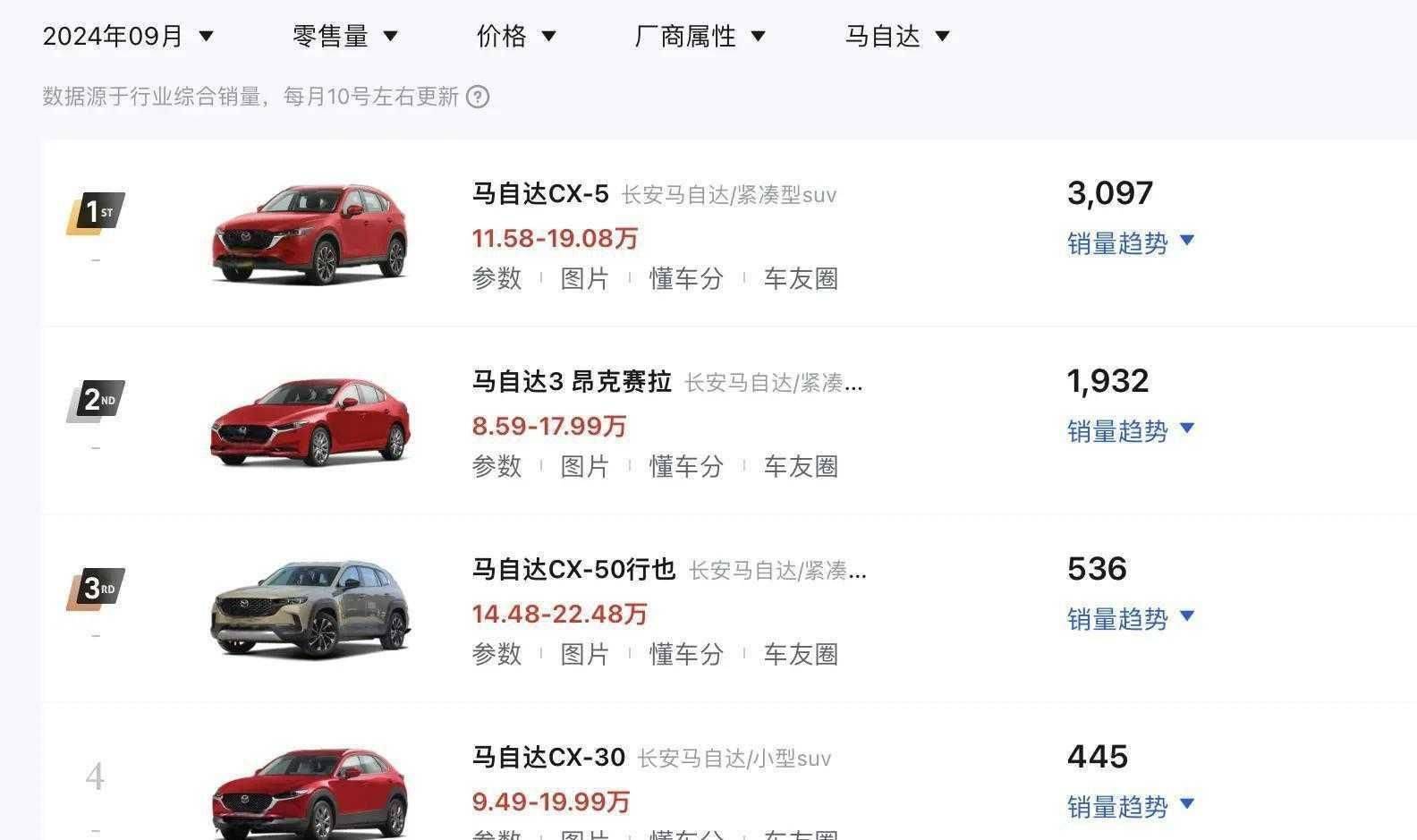 长安马自达3昂克赛拉价格_长安马自达次世代mazda3昂克赛拉