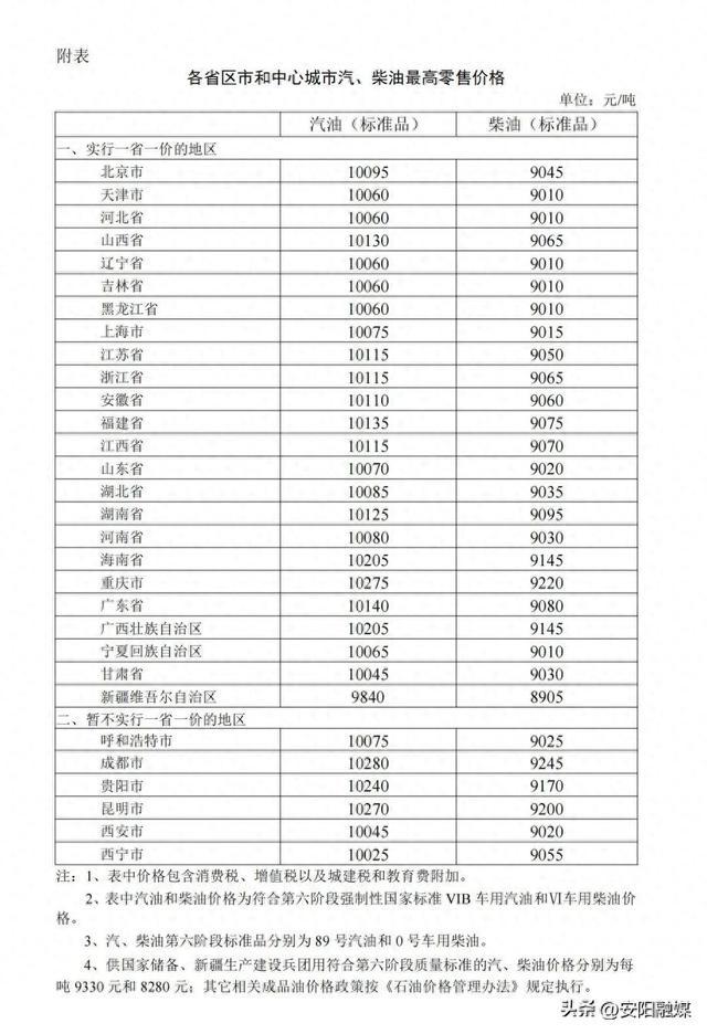 今日油价格表_今日油价格表95中石化