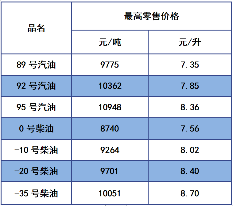 今日油价格表_今日油价格表95中石化