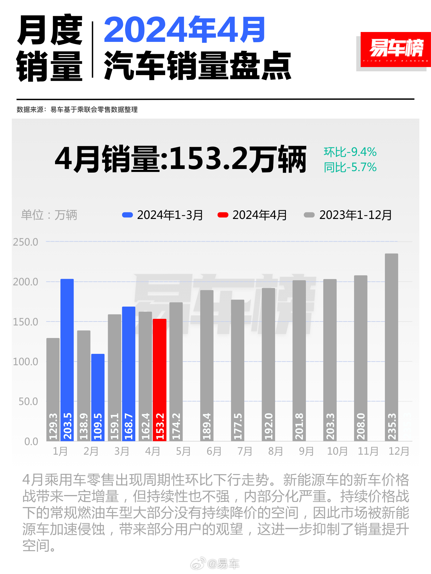 汽车市场价格走势_汽车市场价格走势图