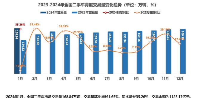 汽车市场价格走势_汽车市场价格走势图